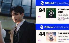 BTS' Jungkook Re-enters UK Official Chart with 2 Solo Tracks, Achieves 24-Week Chart Presence as a 'Global Pop Star'