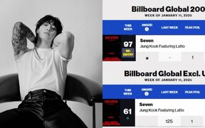 BTS’s Jungkook Breaks Records Again, ‘Seven’ Re-Enters Billboard Chart and Hits 77 Weeks as an Asian Soloist
