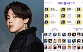 BTS's Jimin Breaks Records AGAIN by Staying #1 in Global Popularity Poll for 179 Weeks - His Fandom Is Unstoppable