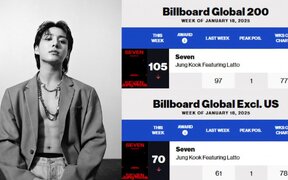 BTS' Jungkook Sets Unstoppable Record, First Asian Solo Artist with 77 Weeks on Billboard Global Charts