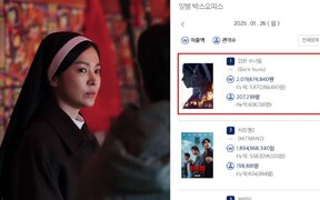 Song Hye Kyo Shines in Her Darkest Role Yet, 'Dark Nuns' Breaks Records in Korea and Indonesia with Over 600,000 Viewers