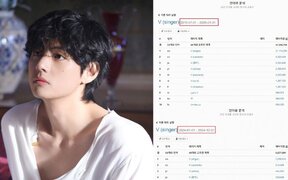 BTS's V Makes History as the Most-Viewed K-pop Star on Wikipedia, Becomes the First to Reach 20 Million Views in English-Speaking Countries