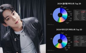 BTS’ Jungkook is Still the Most Popular Male Soloist Worldwide for Two Years Straight—Even While in the Military