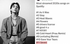 BTS's Jungkook Shatters Spotify Records! 'Seven' Ranked Among Top 11 Most Streamed Songs of the 2020s — Find Out Who It Beat