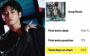 BTS's Jungkook Makes History as First K-Pop Solo Artist to Spend 600 Days on Spotify's Global Top Artist Chart — Check Out His Mind-Blowing Achievements