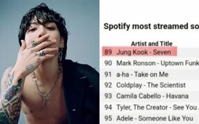 BTS’s Jungkook Makes History Again as ‘Seven’ Enters Spotify’s Top 90 Most-Streamed Songs — The ONLY Asian Song on the List