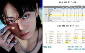 BTS’s Jungkook Ranks in the Top 10 Overseas Artists for Two Years in a Row