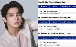 Jungkook’s ‘GOLDEN’ still has the world in love — here’s why people won’t move on