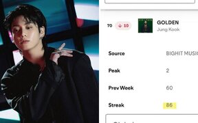 BTS’s Jungkook makes Spotify history as first Asian soloist with 102 weeks on song chart and 86 weeks on album chart