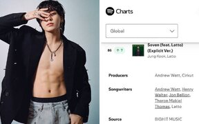 BTS’s Jungkook continues smashing records on Spotify and Billboard charts
