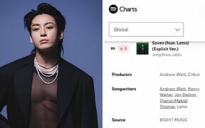 BTS's Jungkook’s Spotify success keeps growing as ‘Seven’ and ‘GOLDEN’ break records
