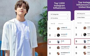 BTS’s V ranks top 3 most powerful influencers in the world, beating Hollywood stars and trailing only Ronaldo and Messi