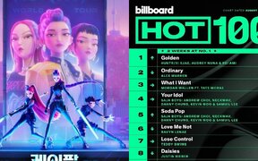 Golden from Netflix’s K-pop Demon Hunters reclaims No. 1 on Billboard Hot 100 after weeks on chart