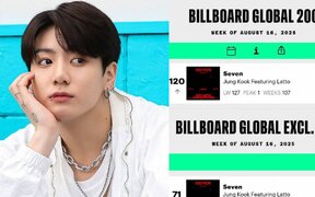 BTS’s Jungkook breaks another record as the first Asian soloist to chart on Billboard global charts for 107 and 108 weeks straight