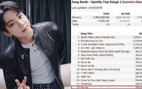 BTS's Jungkook heartfelt fan-dedicated song My You surpasses 150 million Spotify streams, adding to his global records