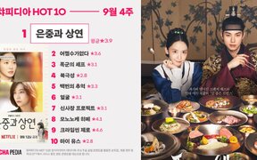 Kim Go Eun and Park Ji Hyun shine as ‘You and Everything Else’ locks No.1 for 2 weeks and beats strong competitors like ‘Bon Appétit, Your Majesty’