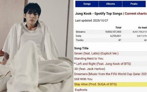 BTS’s Jungkook breaks another barrier with ‘Stay Alive’ surpassing 360 million Spotify streams — Fans call him a “global streaming king”