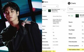 BTS’s Jungkook reaches new heights as ‘Seven’ and ‘Golden’ become record-breaking hits with longest Spotify runs for an Asian solo artist
