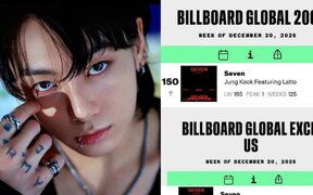 BTS's Jungkook continues global dominance as ‘Seven’ sets record-breaking streak on two Billboard charts
