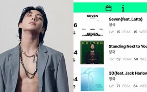 BTS's Jungkook makes chart history once more with “Seven” reaching 128 and 130 weeks on Billboard