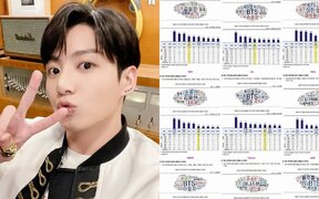 BTS's Jungkook ranks No. 1 among solo singers and lifts Korea’s image worldwide