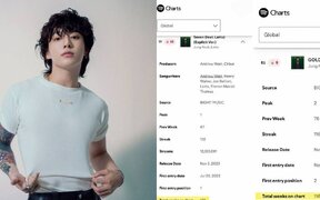 BTS's Jungkook leads Asian solo artists as “Seven” and “GOLDEN” achieve historic Spotify chart milestones