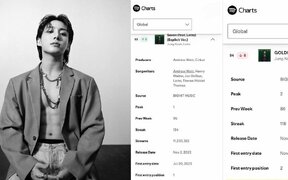 BTS's Jungkook extends record run as “GOLDEN” surpasses 118 weeks and 6.7 billion streams