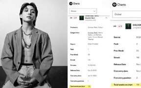 BTS Jungkook’s “Seven” breaks new ground with 135 weeks on Spotify global chart, setting historic record for Asian solo artists