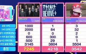 BTS wins No.1 on Inkigayo without appearing as ‘Swim’ beats IVE and KiiiKiii with strong scores and global success