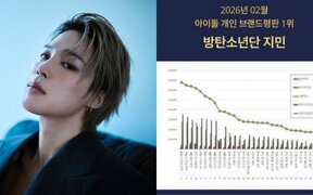 BTS’ Jimin tops both February brand reputation rankings for fifth straight month and extends record as K pop’s No. 1 idol