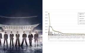 BTS dominates April brand rankings with huge rise in scores as IVE and Lim Young Woong follow behind in top 3