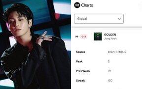 BTS Jungkook’s “GOLDEN” reaches another career milestone with 130 weeks on Spotify’s global album chart