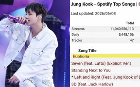 BTS's Jungkook reaches another Spotify milestone as “Euphoria” passes 700 million streams