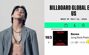 BTS’s Jungkook celebrates another huge achievement as “Seven” extends its record breaking chart run
