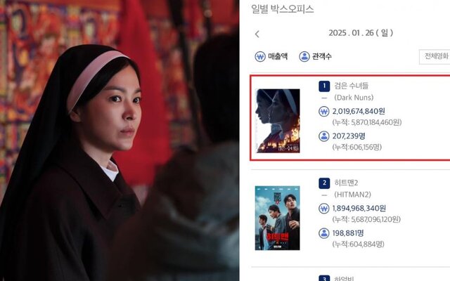 Song Hye Kyo Shines in Her Darkest Role Yet, 'Dark Nuns' Breaks Records in Korea and Indonesia with Over 600,000 Viewers