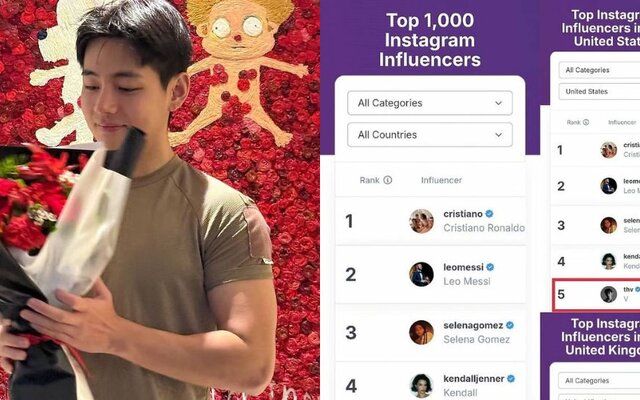 BTS’s V BEATS Hollywood Stars! Named ‘Most Influential Asian Star in the World’—Ranks Higher Than Kylie Jenner &amp;amp; Billie Eilish