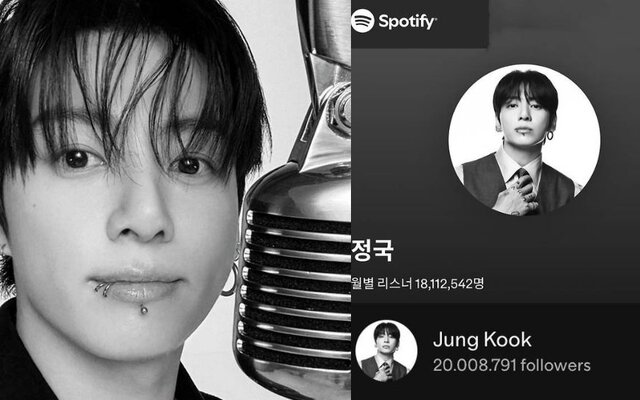 BTS's Jungkook sets new record as fastest Asian artist to reach 20 million Spotify followers while continuing strong global chart performance