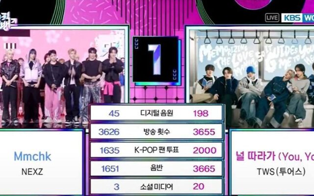TWS wins first “Music Bank” trophy for “You, You” after comeback with “NO TRAGEDY”