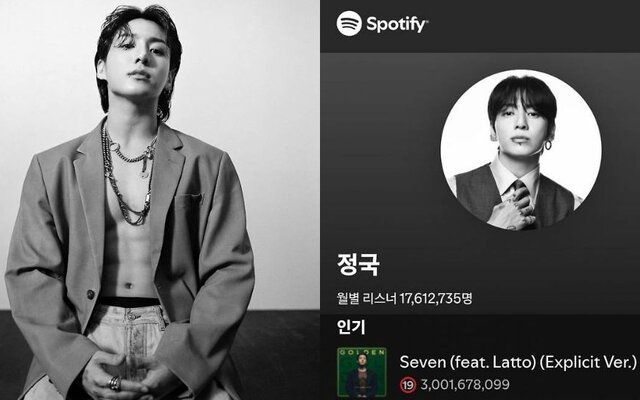 BTS Jungkook’s “Seven” becomes the first Asian artist song to surpass 3 billion Spotify streams