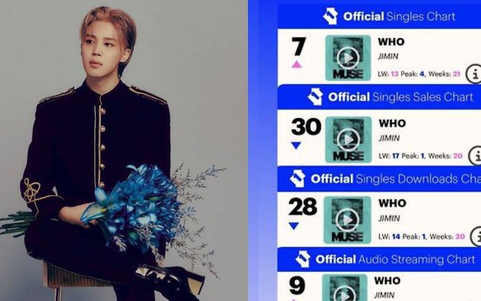 Image for BTS's Jimin’s ‘Who’ Makes a Stunning Comeback, Climbing to No. 7 on UK Chart— K-Pop Soloist Dominates with Record-Breaking Resurgence