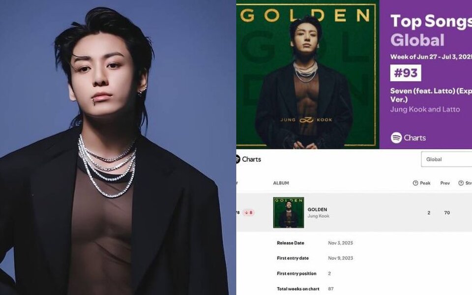Image for BTS’s Jungkook breaks another record as “Seven” and “GOLDEN” keep charting for over a year