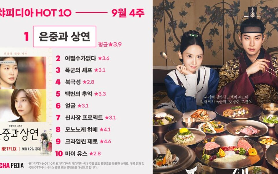 Image for Kim Go Eun and Park Ji Hyun shine as ‘You and Everything Else’ locks No.1 for 2 weeks and beats strong competitors like ‘Bon Appétit, Your Majesty’