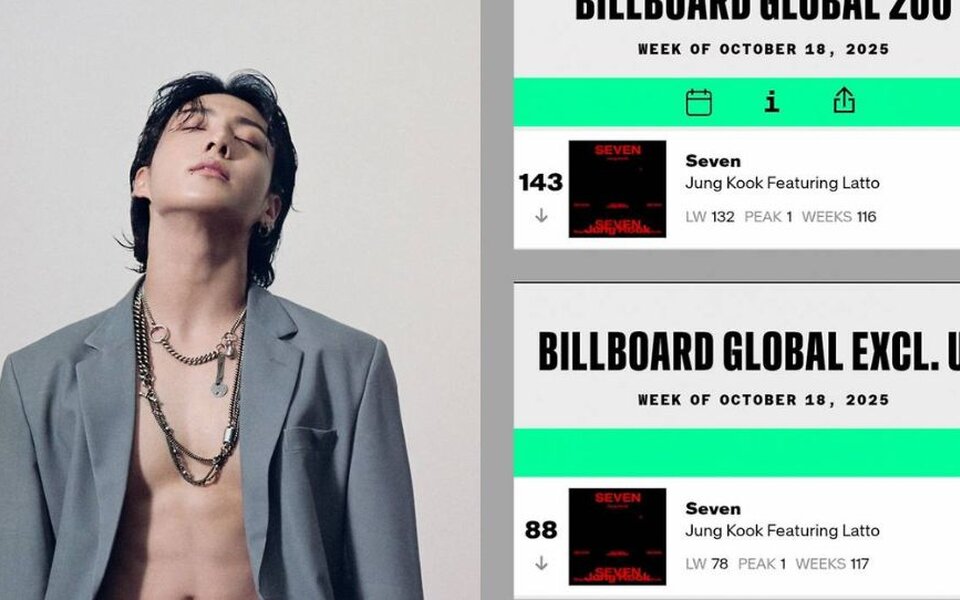 BTS's Jungkook ‘Seven’ shatters records with longest run for any Asian solo artist on Billboard Global 200