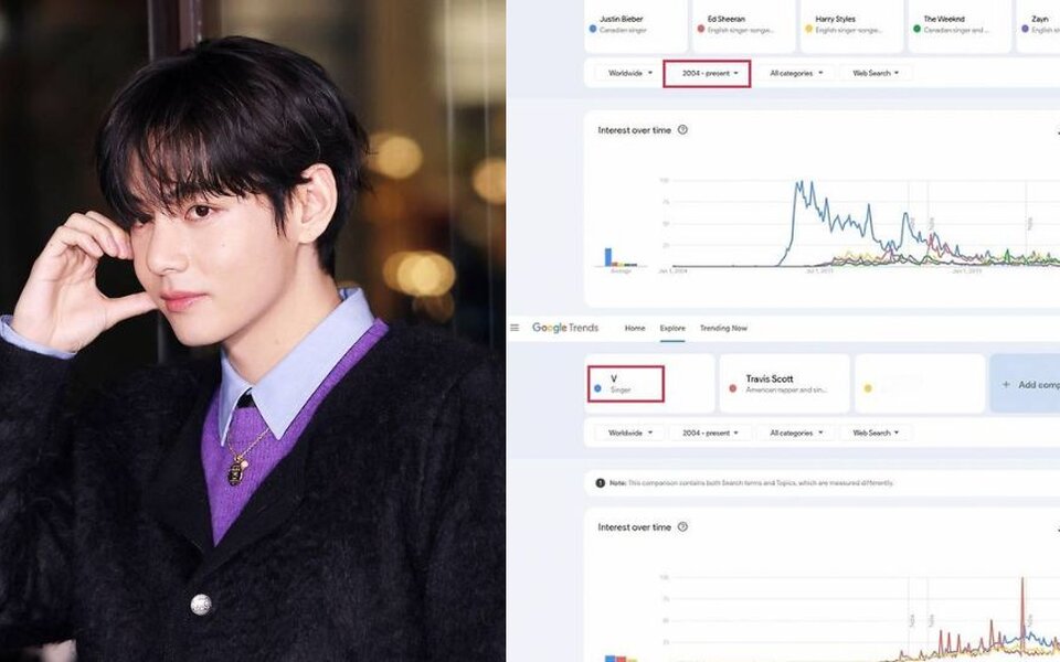 BTS’s V beats top global stars as he places No. 4 on Google’s most searched people list for 2025