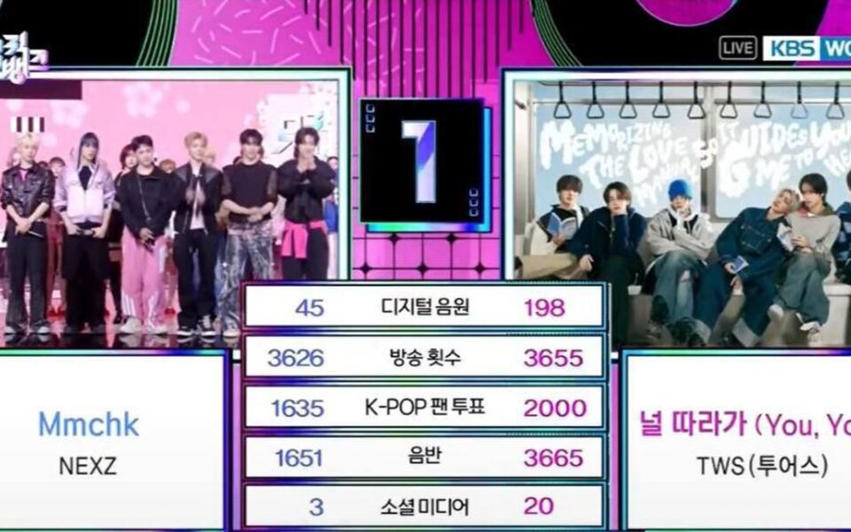 TWS wins first “Music Bank” trophy for “You, You” after comeback with “NO TRAGEDY”