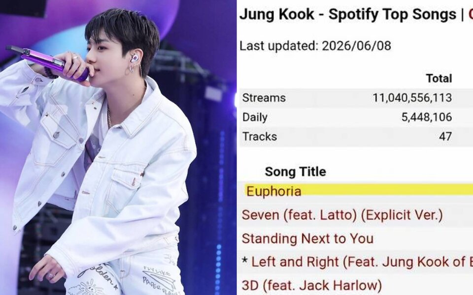 BTS's Jungkook reaches another Spotify milestone as “Euphoria” passes 700 million streams