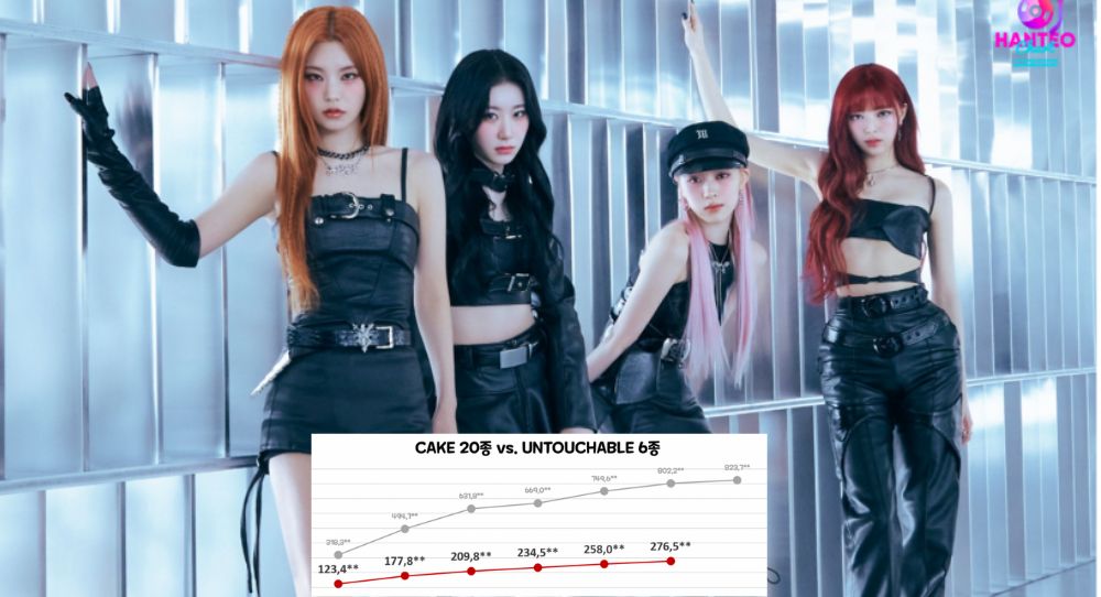 "The charts are even worse" — ITZY's disappointing first week album sales for "Born To Be" surprise netizens