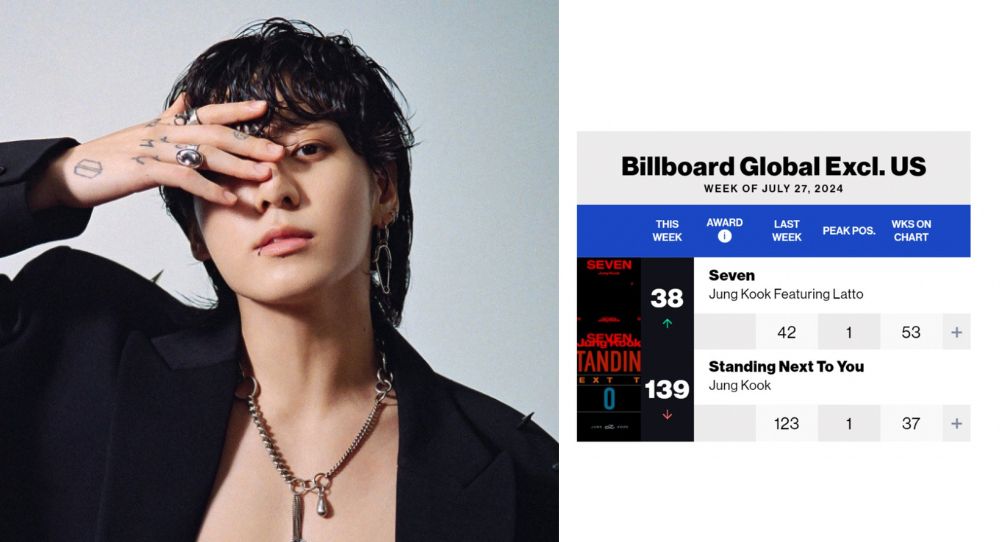 BTS's Jungkook Hits 53 and 37 Weeks on Billboard Global Charts with Solo Songs