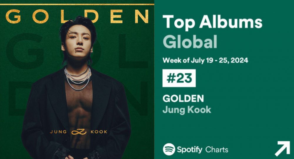 BTS Jungkook's 'GOLDEN' Breaks Record on Spotify's Global Album Chart