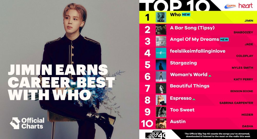 Image for BTS Jimin's 'Who' Takes Over UK Charts